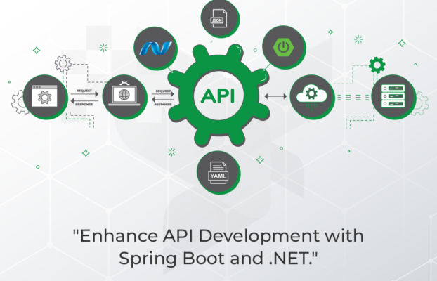 Introduction to OpenAPI and Its Implementation with Spring Boot and .NET